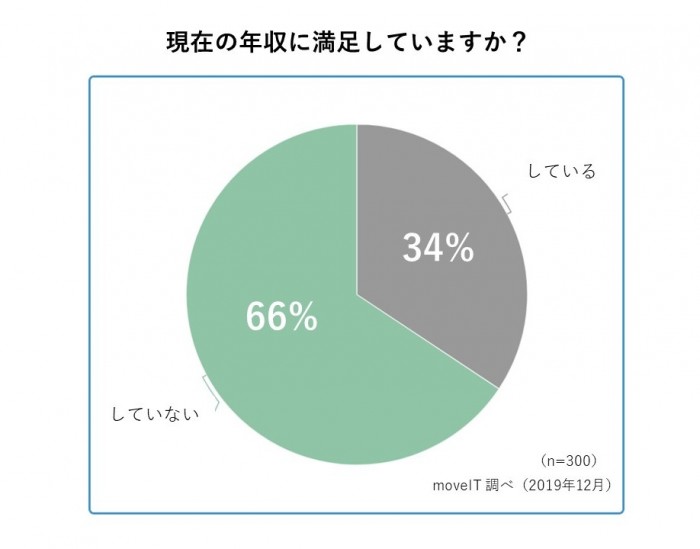 moveIT_2